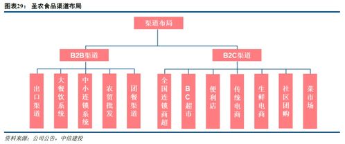 圣農(nóng)發(fā)展深度報(bào)告 以技術(shù)驅(qū)動(dòng)平滑養(yǎng)殖周期，食品業(yè)務(wù)構(gòu)筑增長(zhǎng)新引擎