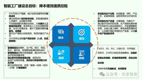 離散型制造業智能工廠總體建設方案——基于ERP、MES、PLM、APS、WMS、CPS與網絡技術的協同架構
