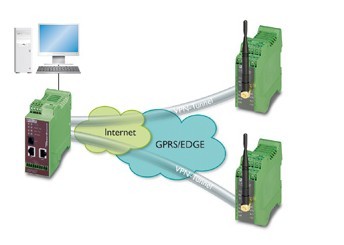 工業(yè)調(diào)制解調(diào)器MODEM在中國自動化網(wǎng)絡技術(shù)中的應用與發(fā)展